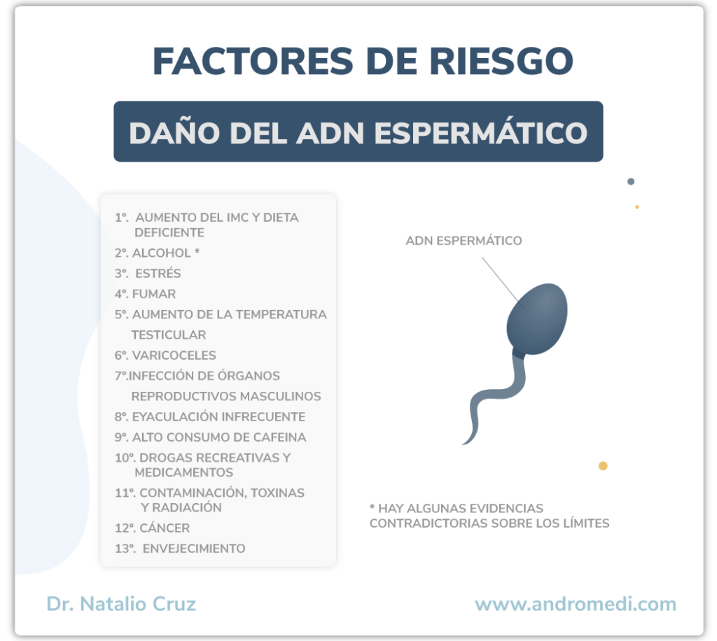 andromedi factores de riesgo adn espermatico 01