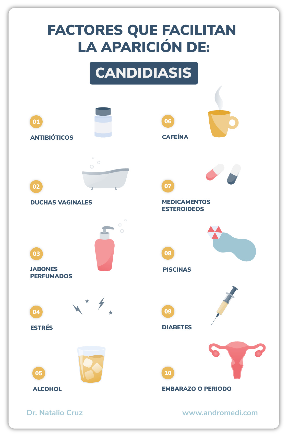 Infografia sobre los factores que facilitan la aparición de candidiasis