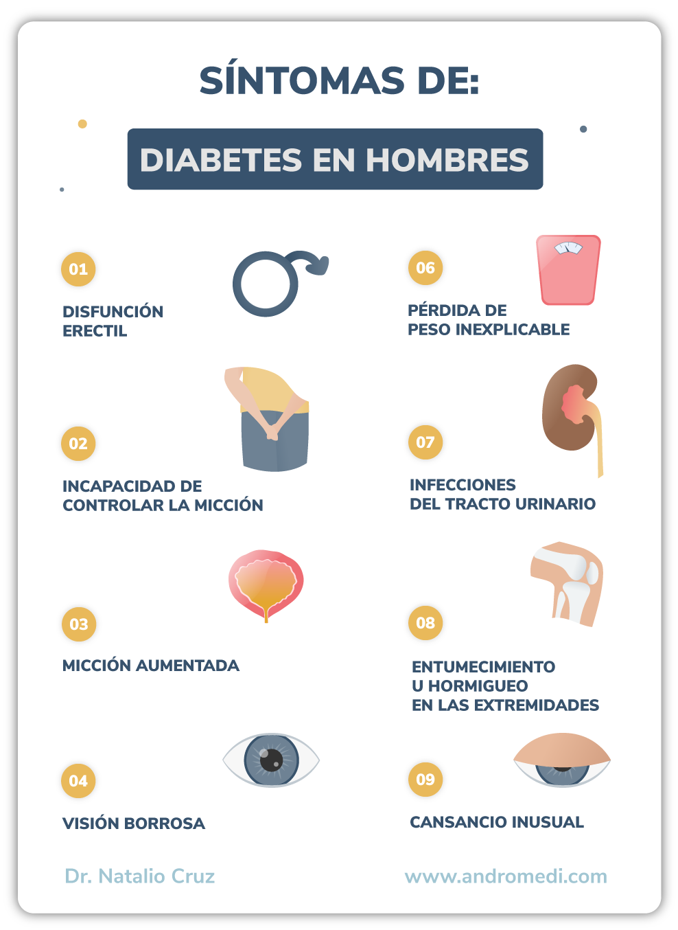 Infografía sobre sintomas de diabetes en hombres
