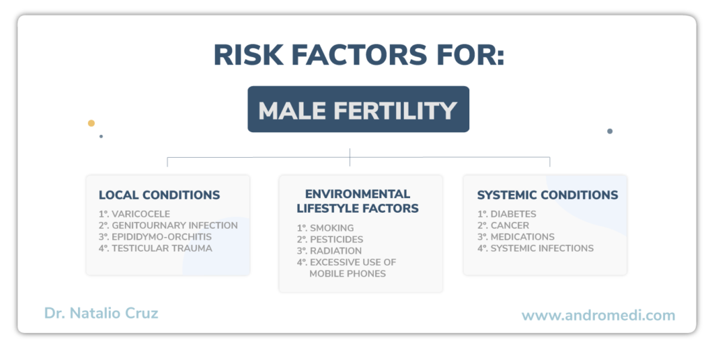andromedi risk factors for male infertility 01 tight pants and fertility